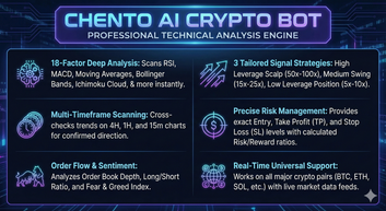 Chento AI Crypto Bot: 90% Accurate Buy/Sell Signals (18+ Technical Indicators)